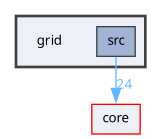 grid