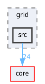 grid/src