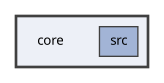 core