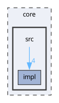 core/src